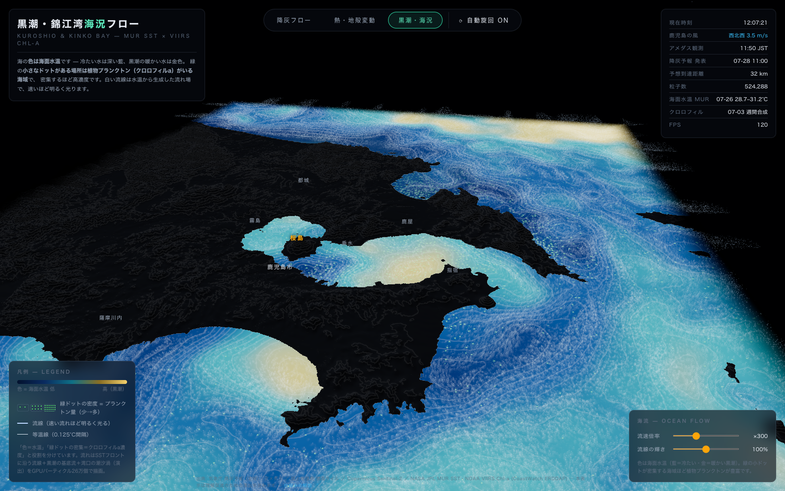 Kuroshio and Sea State